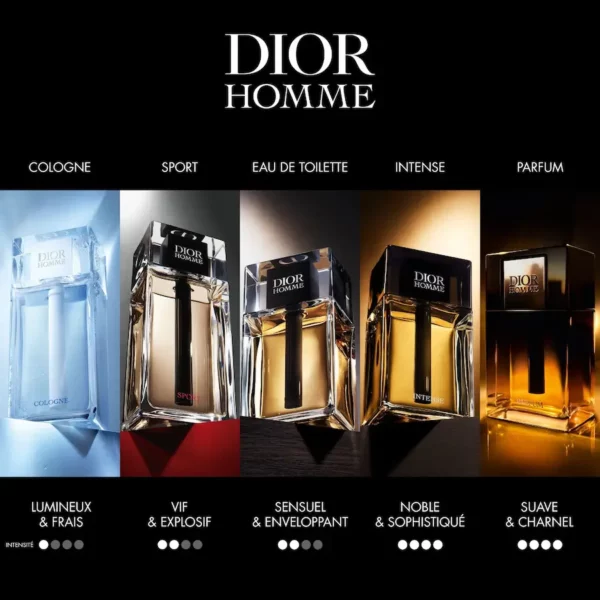 Parfum DIOR Homme
